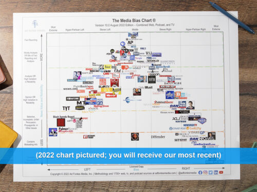 Media Bias Chart poster with surrounding objects for scale