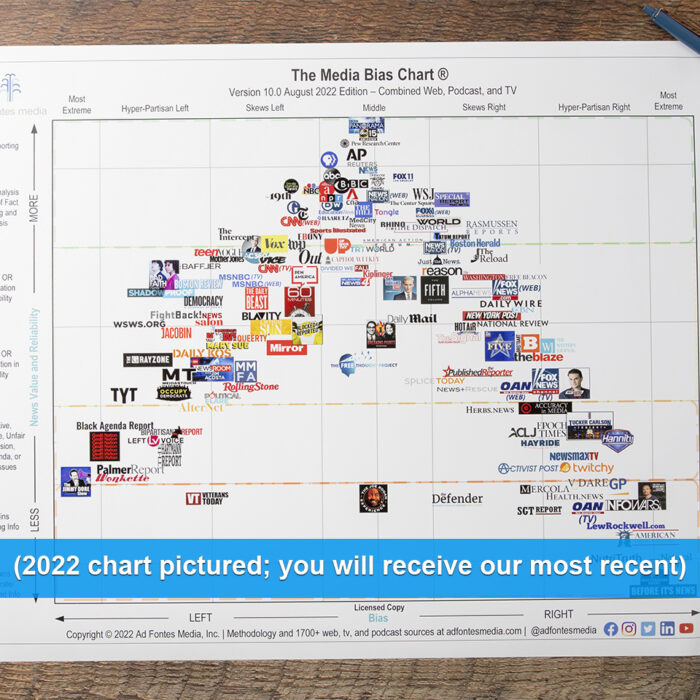 Media Bias Chart poster with surrounding objects for scale
