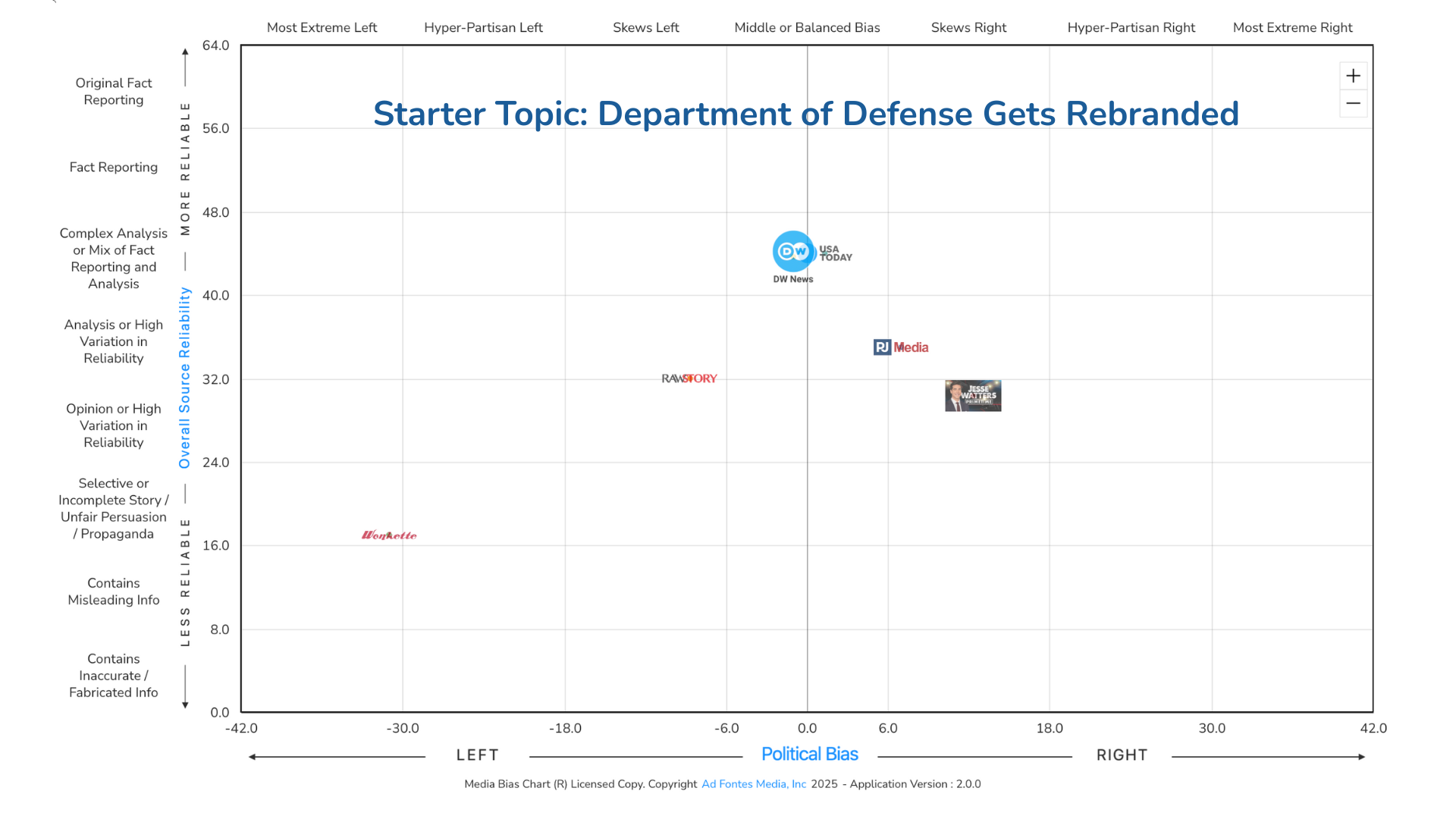 Topic of the Week: Department of Defense gets rebranded. Our analysts examined media coverage of the debate