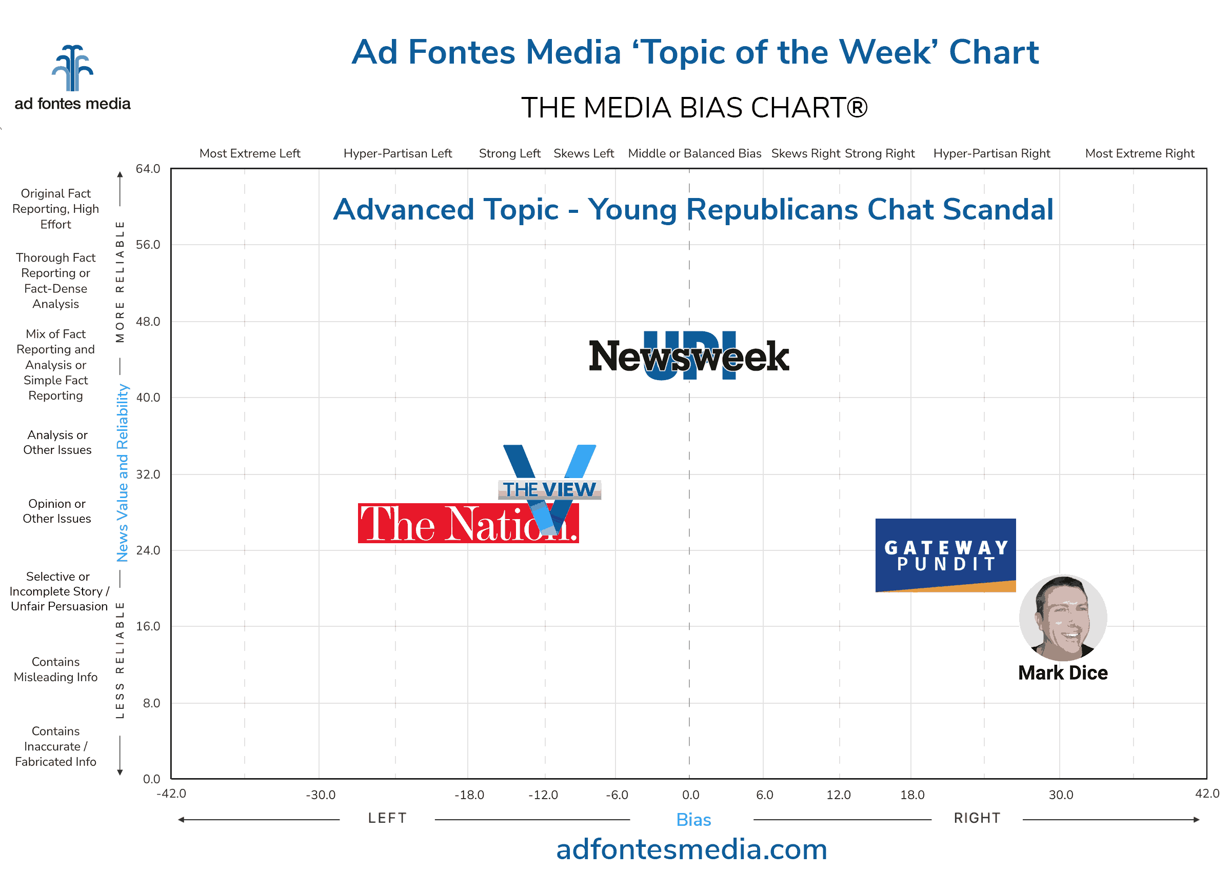 Topic of the Week: Young Republicans chat scandal. Our analysts rated media coverage about the reaction to the leak.