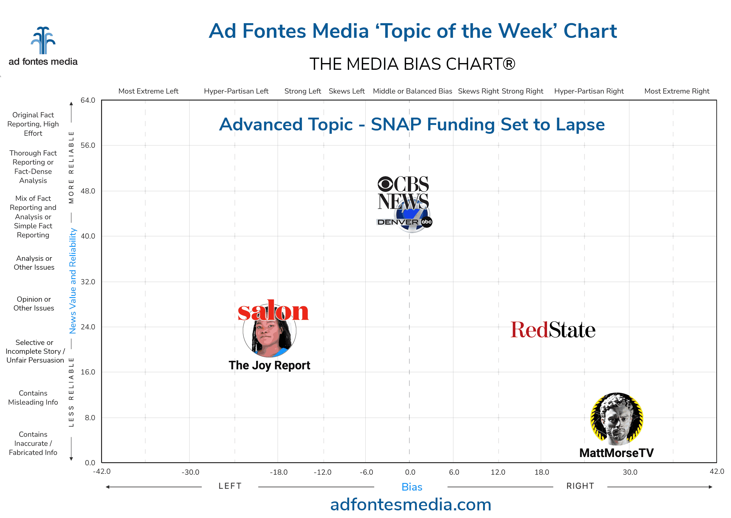 Topic of the Week: SNAP funding set to lapse. Our analysts rated media coverage of the government's decision and its effect