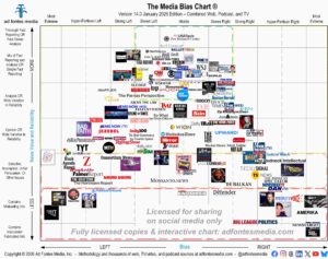 Media Bias Chart January 2026 flagship version licensed