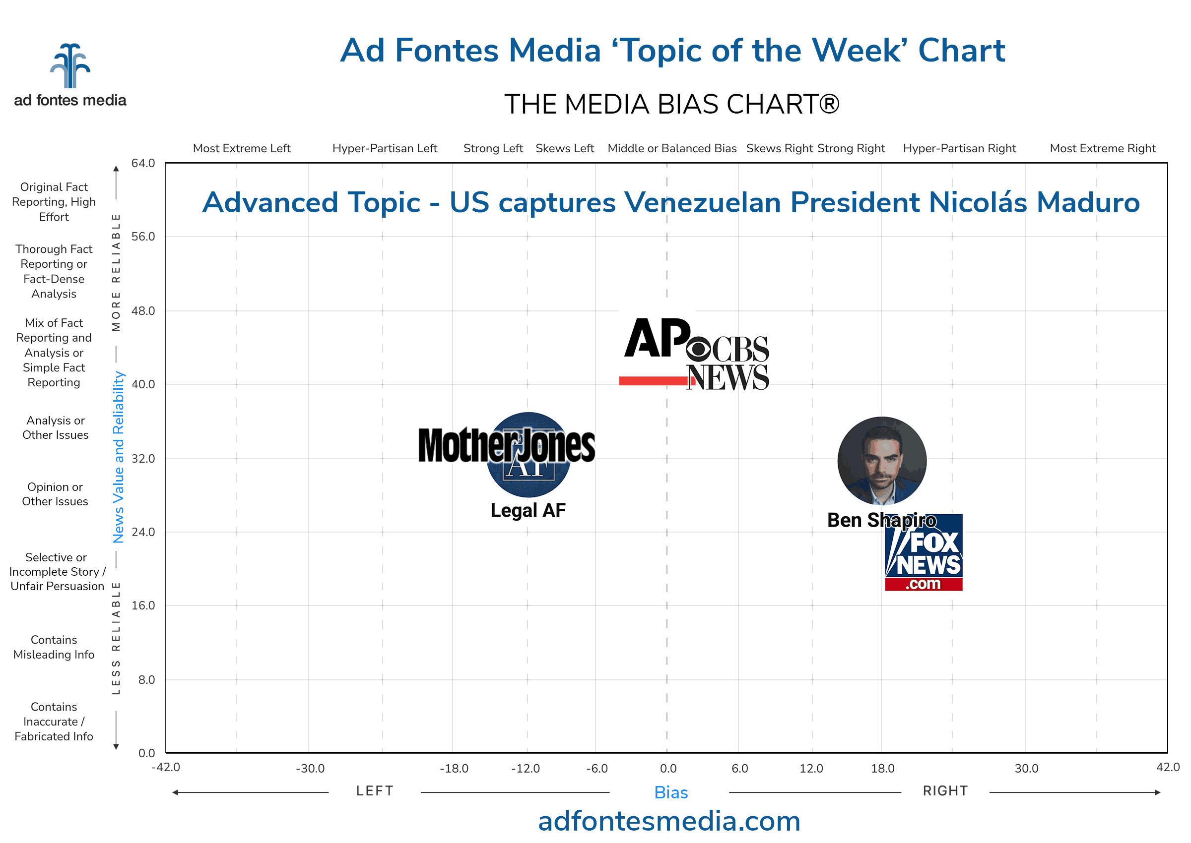 Our team analyzes media coverage of the operation and what comes next