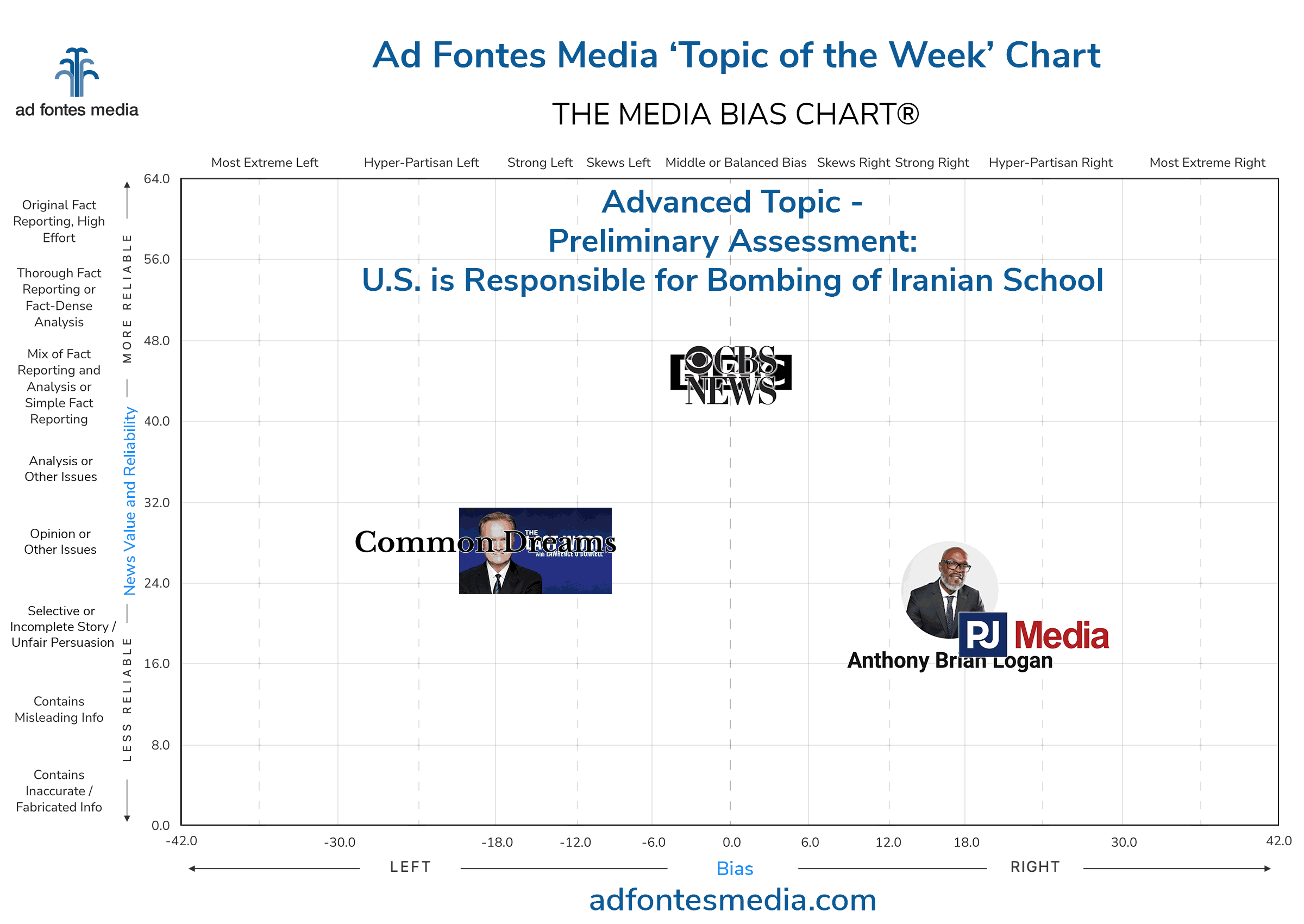 Topic of the Week: Preliminary assessment: U.S. is likely responsible for bombing of Iranian school. Our analysts rated media coverage