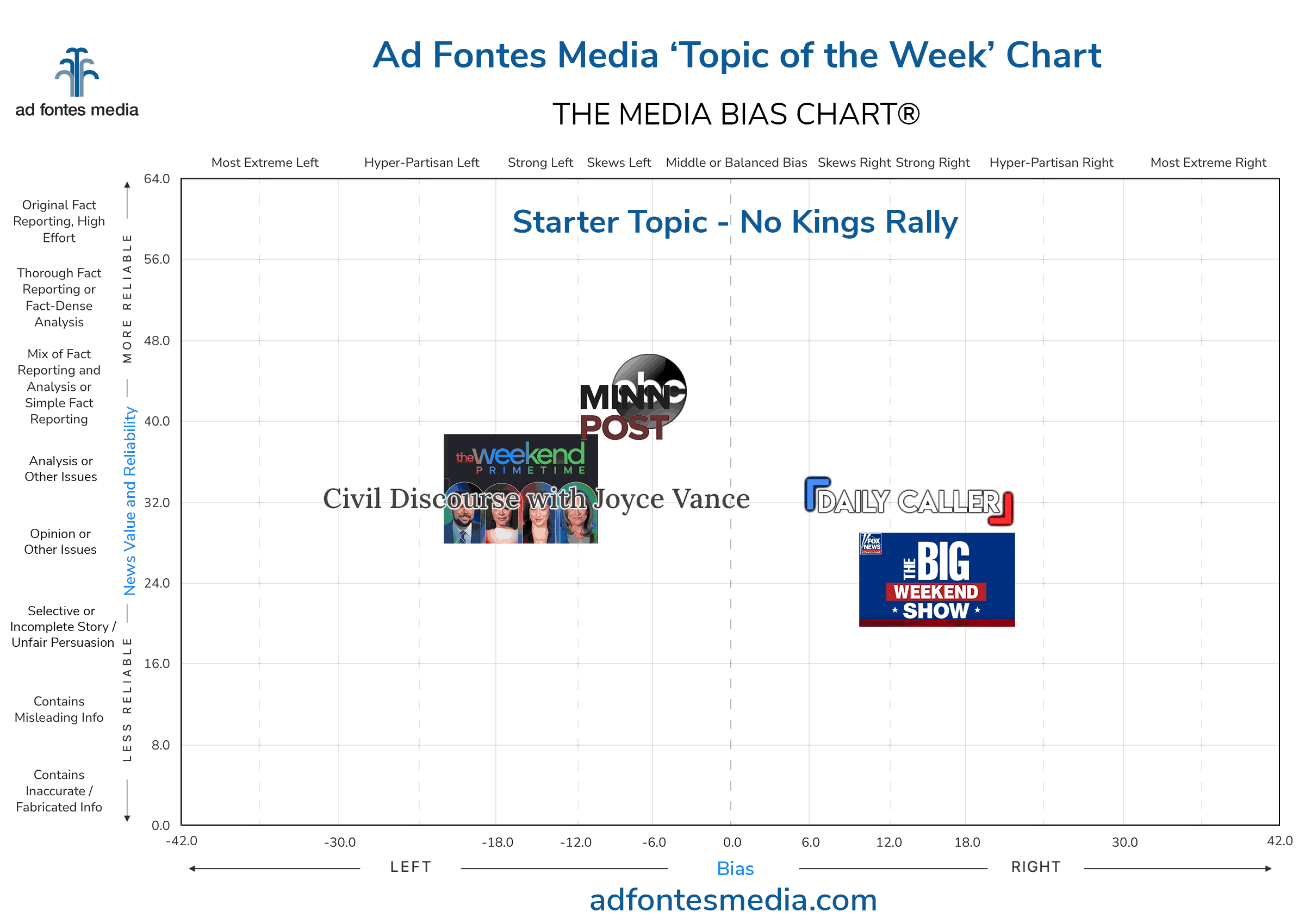 Topic of the Week: No Kings rally. Our analysts rated four articles and two videos about the nationwide event