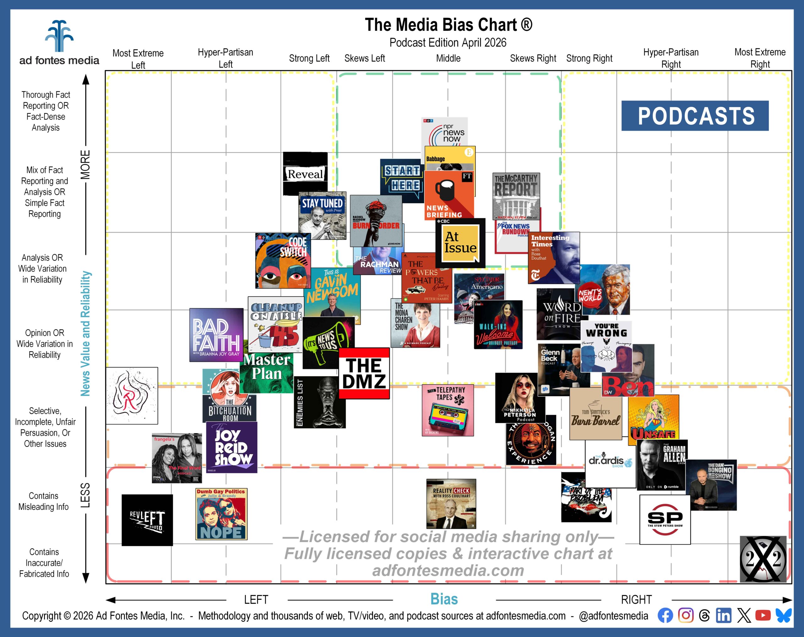 Piker, Fuentes and other media influencers do more than commentary; they shape political parties: 47 shows on the April podcast chart