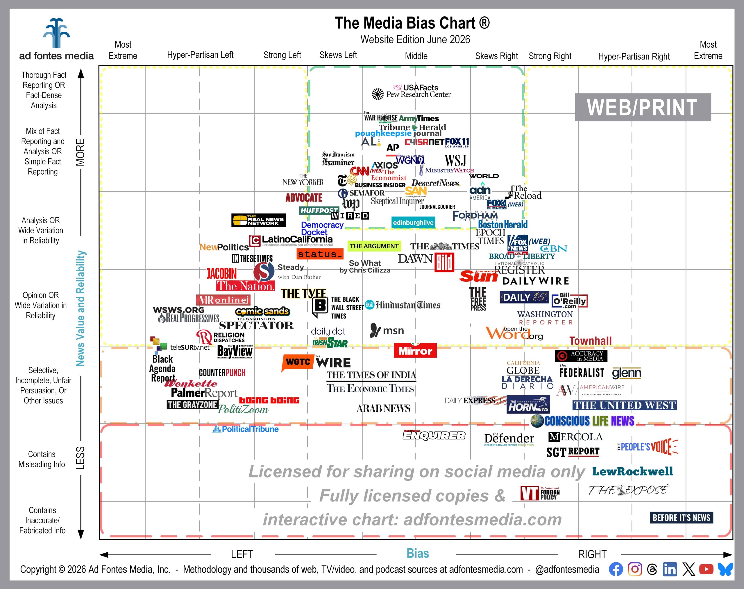 June Media Bias Chart® Features 111 Websites, Because That’s All That Fits