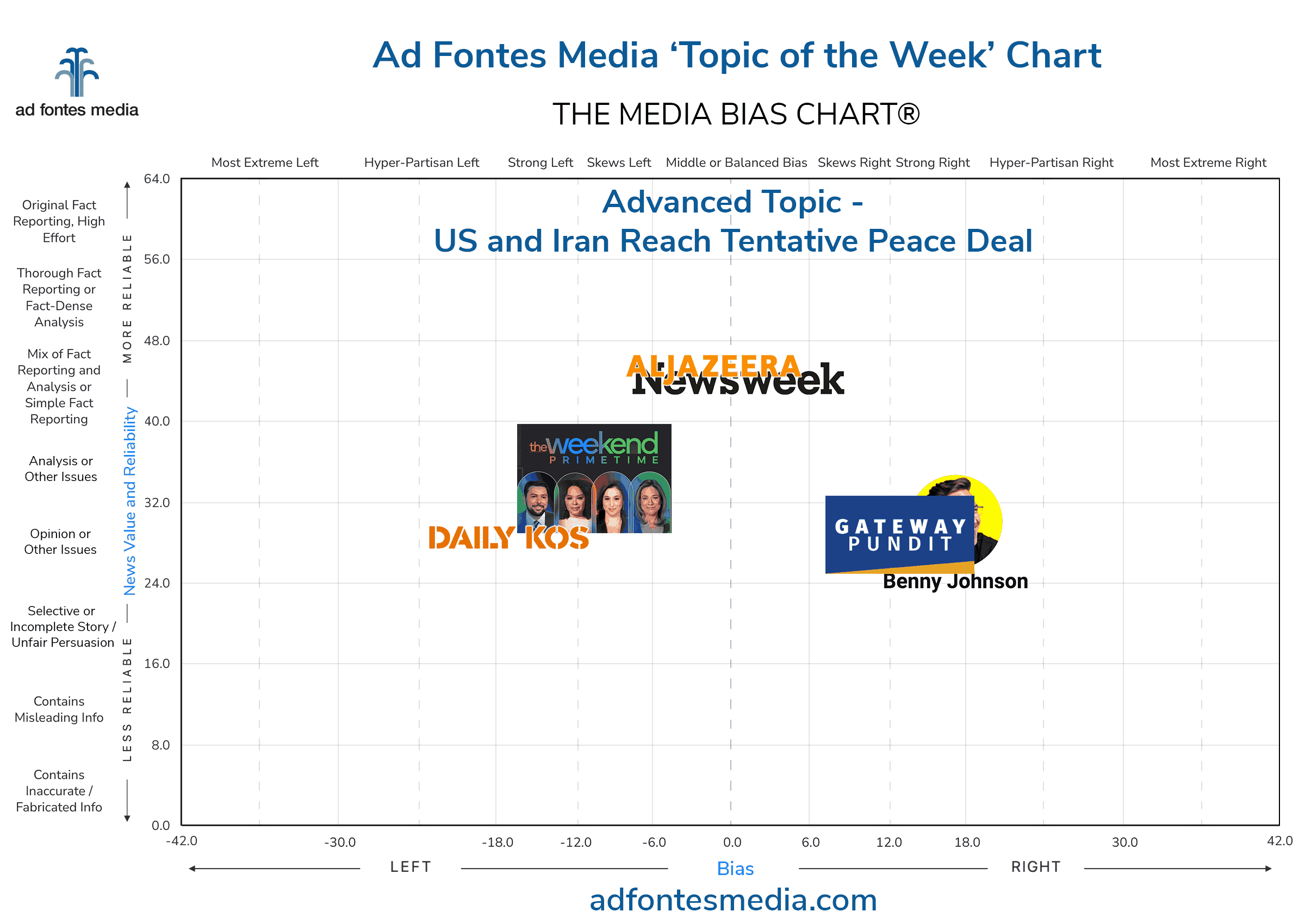 Scores of the US and Iran Reach Tentative Peace Deal articles on the chart