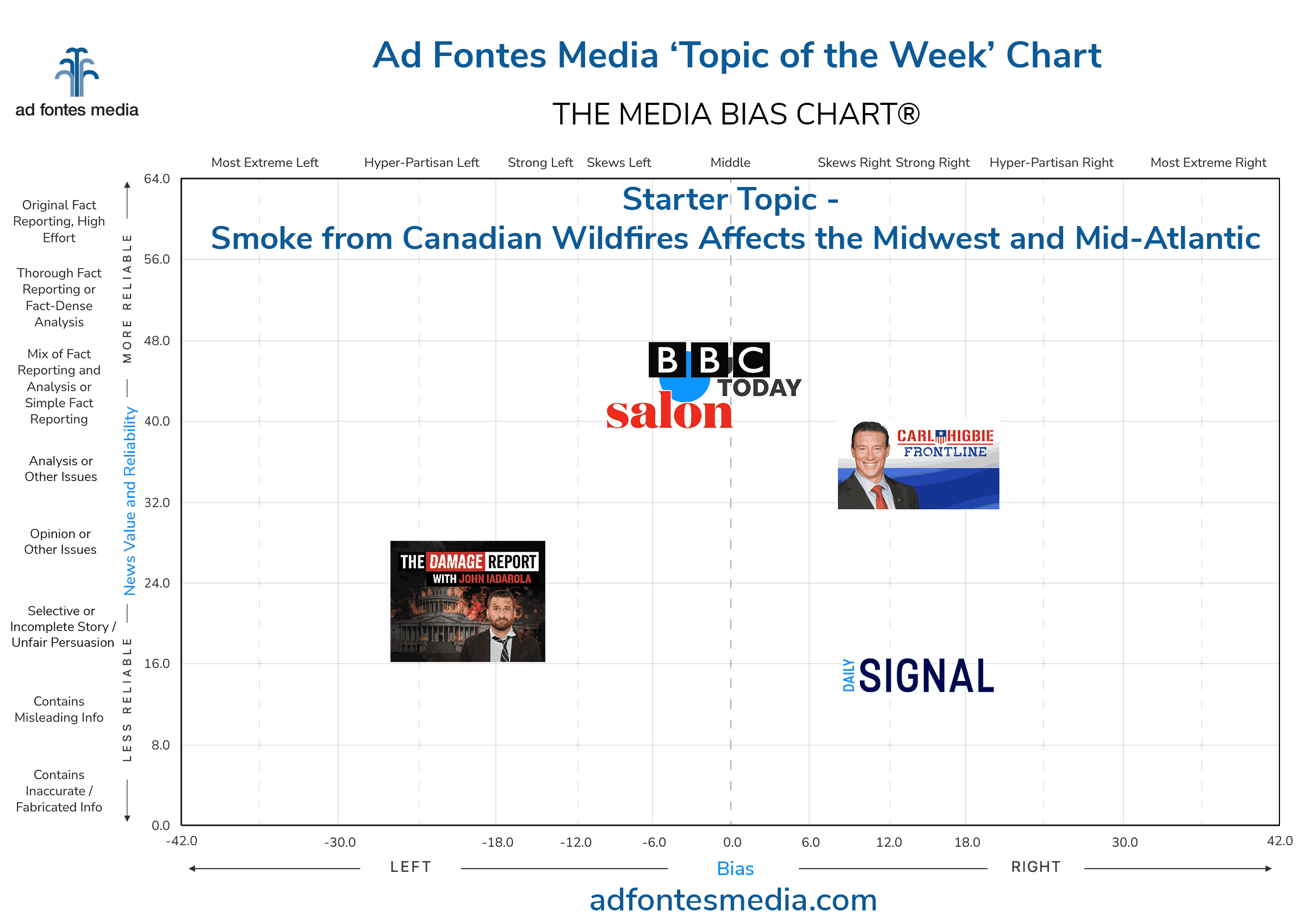 Scores of the Smoke from Canadian Wildfires Affects the Midwest and Mid-Atlantic articles on the chart