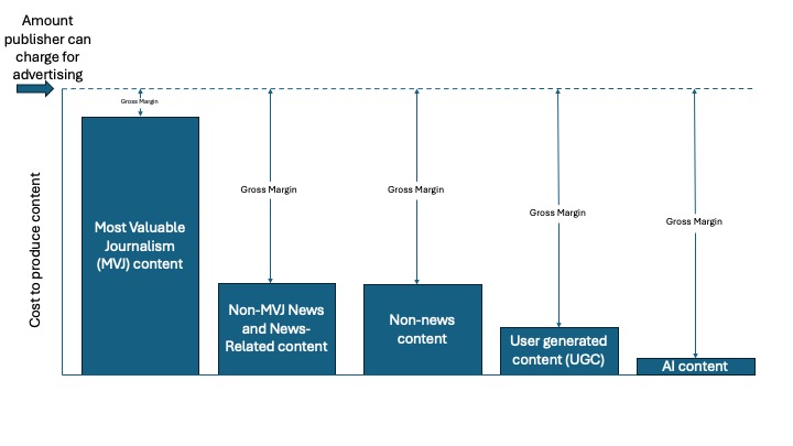 Image showing the amount publishers can charge for advertising