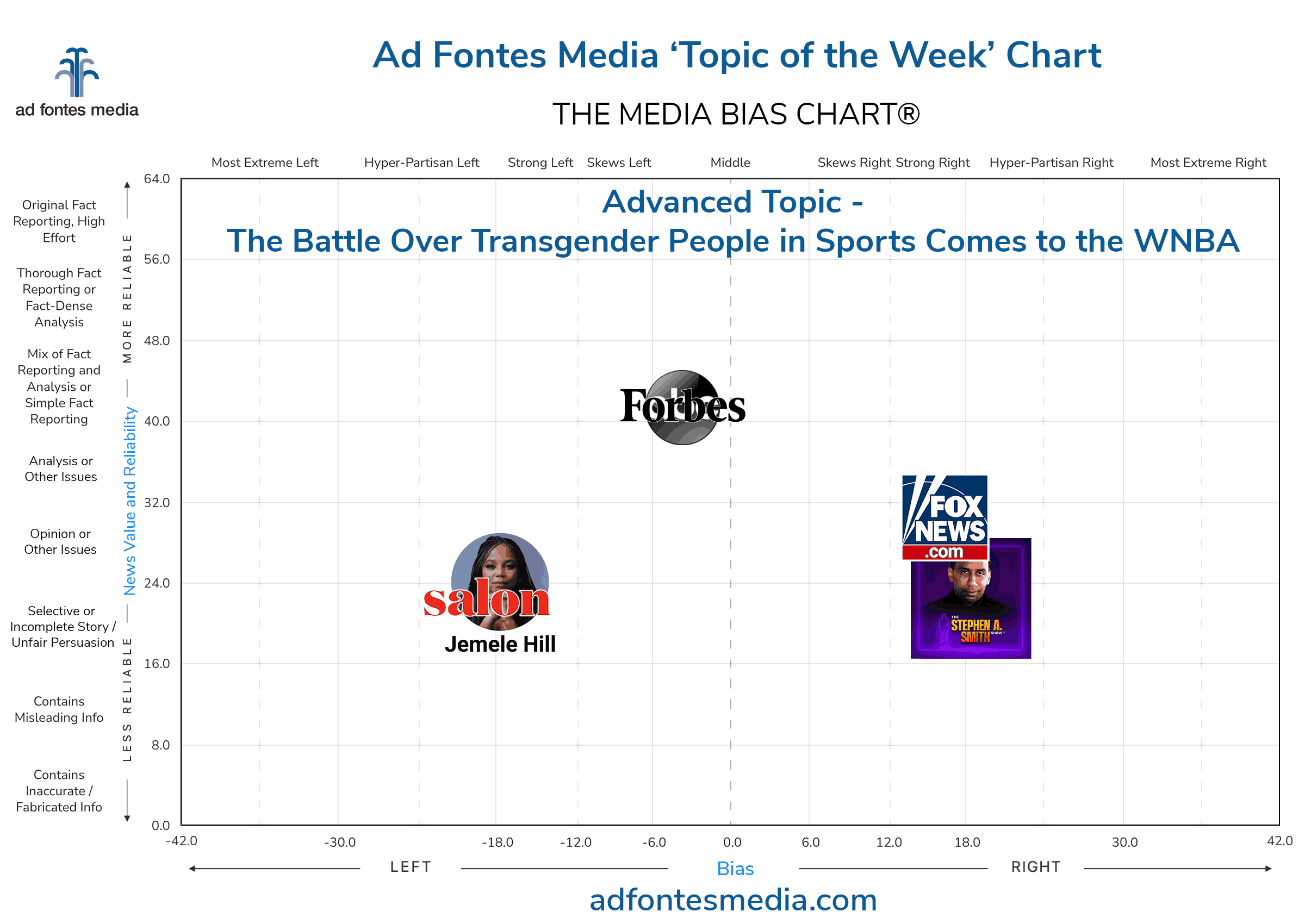 Scores of the The Battle Over Transgender People in Sports Comes to the WNBA content on the chart