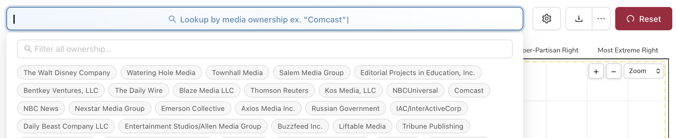 Image of ownership search box on the Interactive Media Bias Chart