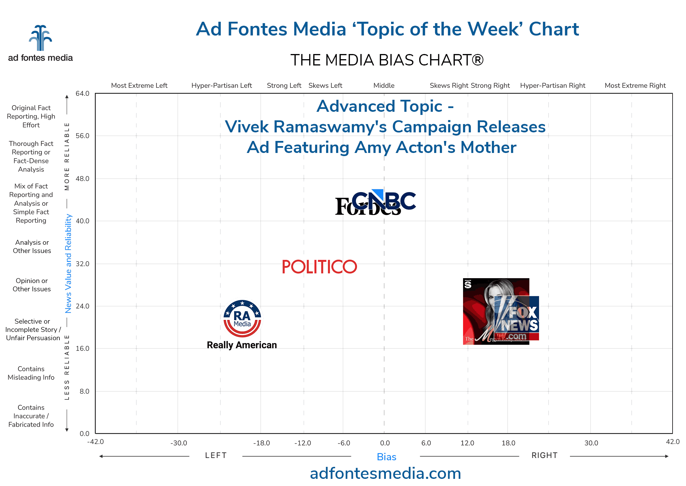Scores of the Vivek Ramaswamy's Campaign Releases Ad Featuring Amy Acton's Mother content on the chart